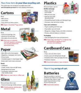 2024 Single Sort Recycling.